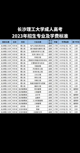 长沙理工大学专科有哪些专业_长沙理工大学专科录取分数线-第1张图片-星辰妙记