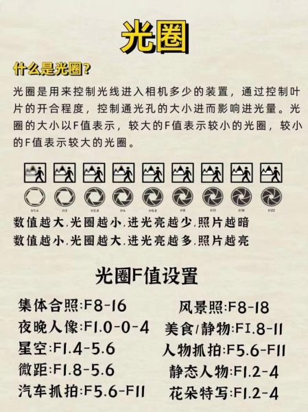 f2光圈景深多少_怎么计算-第2张图片-星辰妙记