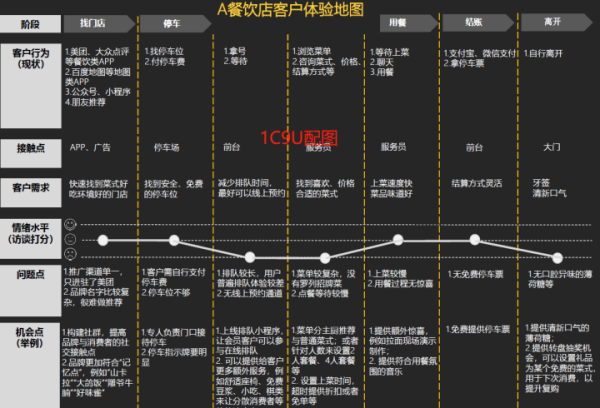 镜头看触点是什么_如何提升用户体验-第1张图片-星辰妙记 镜头看触点是什么_如何提升用户体验-第1张图片-星辰妙记
