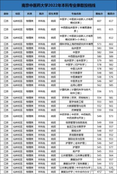南京中医药大学怎么样_南京中医药大学专业排名-第1张图片-星辰妙记