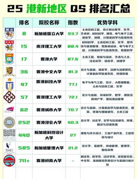 香港中文大学qs排名_2025最新排名多少-第3张图片-星辰妙记