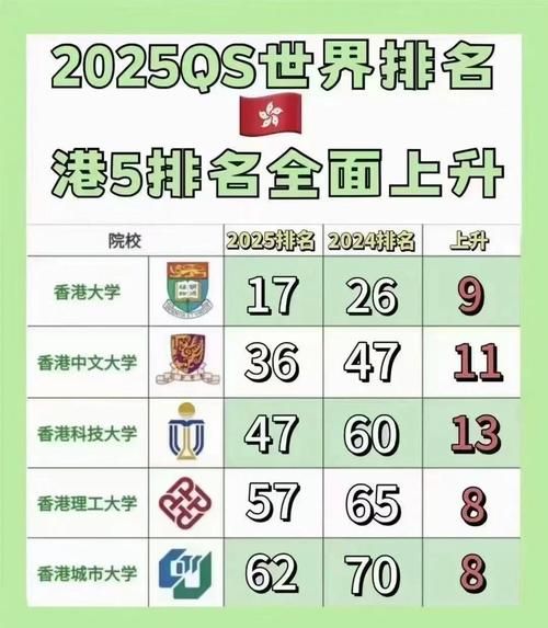 香港中文大学qs排名_2025最新排名多少-第2张图片-星辰妙记