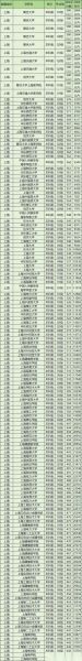 上海大学全国排名第几_2024最新排名解析-第3张图片-星辰妙记