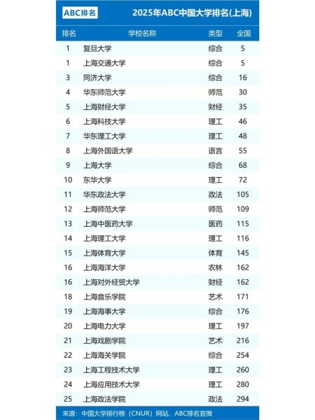 上海大学全国排名第几_2024最新排名解析-第1张图片-星辰妙记