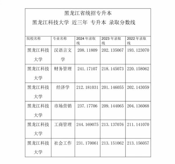 黑龙江科技大学排名_全国第几位-第1张图片-星辰妙记