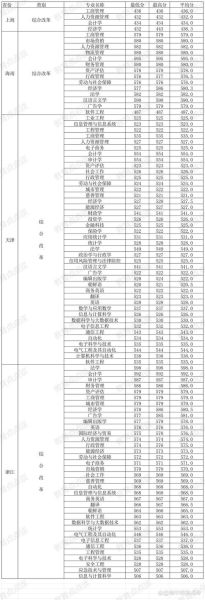 2024各大学录取分数线_如何查询-第1张图片-星辰妙记