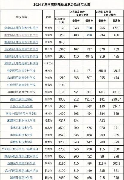 2024各大学录取分数线_如何查询-第3张图片-星辰妙记