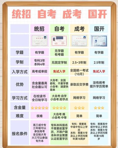 大学学历和本科学历区别_哪个含金量更高-第1张图片-星辰妙记