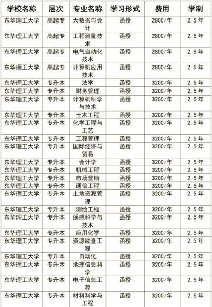 东华理工大学排名怎么样_东华理工大学全国排第几-第3张图片-星辰妙记