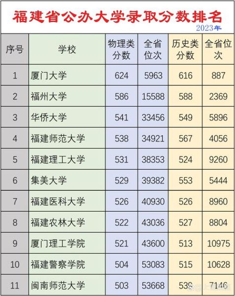 泉州有哪些大学_泉州本科院校排名-第2张图片-星辰妙记