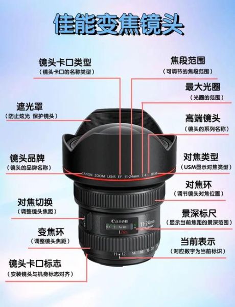 怎么装镜头_镜头安装步骤-第1张图片-星辰妙记 怎么装镜头_镜头安装步骤-第1张图片-星辰妙记