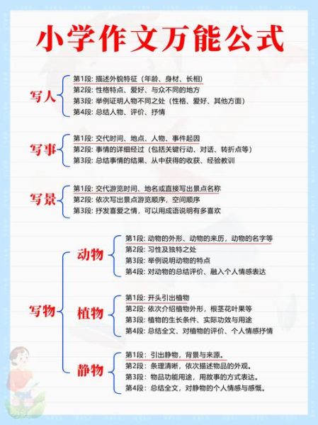 如何写好万能作文_万能作文写作技巧-第2张图片-星辰妙记