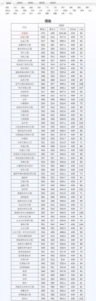 河北工程大学录取分数线_河北工程大学多少分能上-第1张图片-星辰妙记