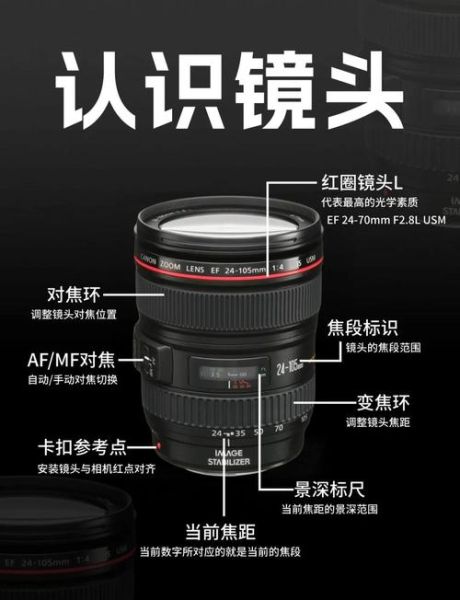 怎么装镜头_镜头安装步骤-第3张图片-星辰妙记 怎么装镜头_镜头安装步骤-第3张图片-星辰妙记