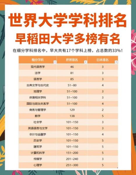 早稻田大学排名世界第几_日本私立第一吗-第1张图片-星辰妙记