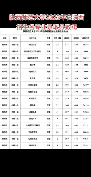 陕西师范大学怎么样_陕西师范大学录取分数线-第1张图片-星辰妙记