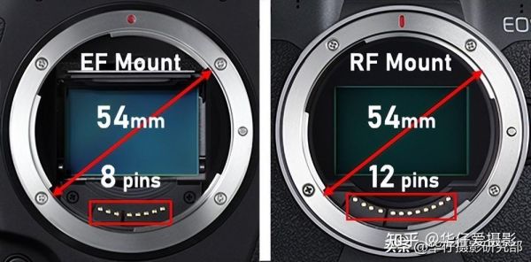 佳能镜头命名规则_EF镜头和RF镜头区别-第3张图片-星辰妙记 佳能镜头命名规则_EF镜头和RF镜头区别-第3张图片-星辰妙记