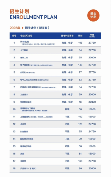 杭州电子科技大学电子信息学院怎么样_就业前景如何-第2张图片-星辰妙记
