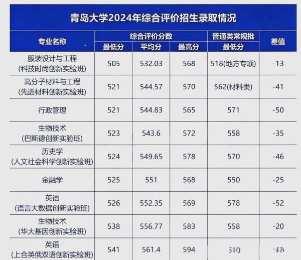 青岛大学医学院排名_2024年最新榜单解析-第3张图片-星辰妙记
