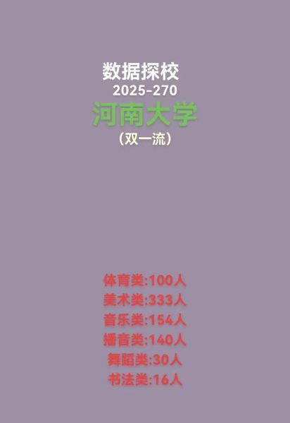 河南大学艺术学院怎么样_录取分数线是多少-第2张图片-星辰妙记