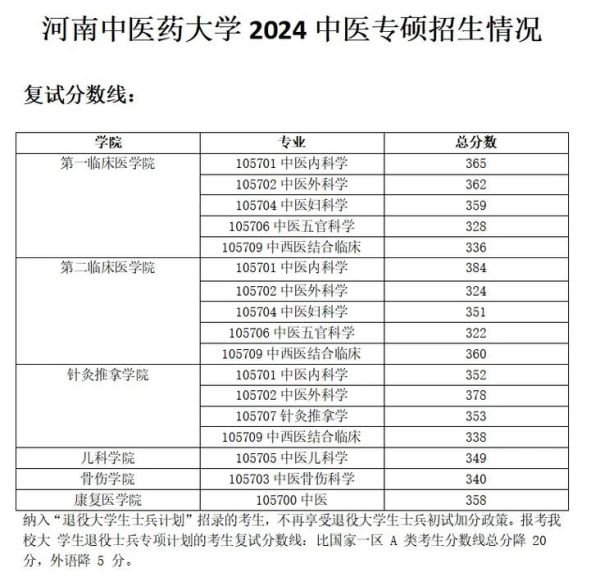 河南医药大学怎么样_河南医药大学录取分数线-第1张图片-星辰妙记