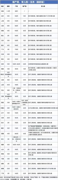 孕妇产假工资怎么算_产假工资计算公式-第1张图片-星辰妙记 孕妇产假工资怎么算_产假工资计算公式-第1张图片-星辰妙记