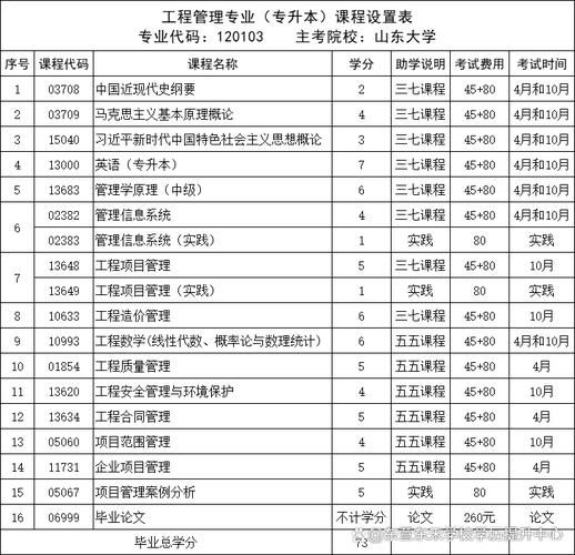 东营有哪些大学_东营本科院校名单-第2张图片-星辰妙记