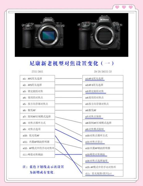 尼康镜头历史_尼康镜头型号怎么看-第1张图片-星辰妙记 尼康镜头历史_尼康镜头型号怎么看-第1张图片-星辰妙记