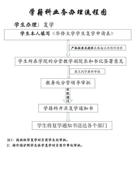 大连工业大学教务处官网入口_选课系统怎么用-第2张图片-星辰妙记