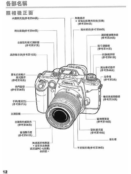 佳能镜头怎么辨别真假_佳能镜头防伪查询方法-第2张图片-星辰妙记 佳能镜头怎么辨别真假_佳能镜头防伪查询方法-第2张图片-星辰妙记
