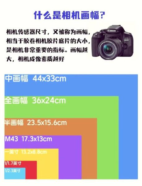 半幅相机用全幅镜头画质会下降吗_如何正确转接-第3张图片-星辰妙记 半幅相机用全幅镜头画质会下降吗_如何正确转接-第3张图片-星辰妙记