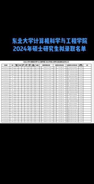 东北大学计算机科学与工程学院怎么样_就业前景如何-第1张图片-星辰妙记