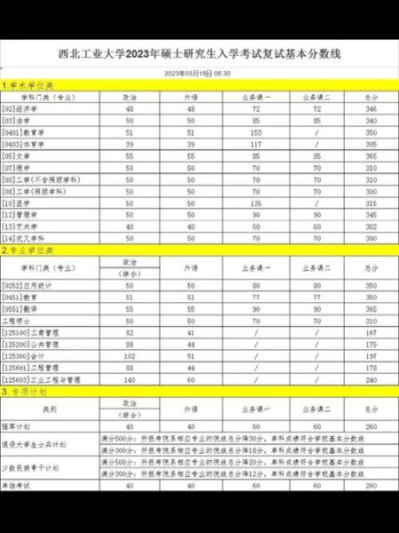 西北工业大学研究生招生信息网_如何查询历年分数线-第1张图片-星辰妙记