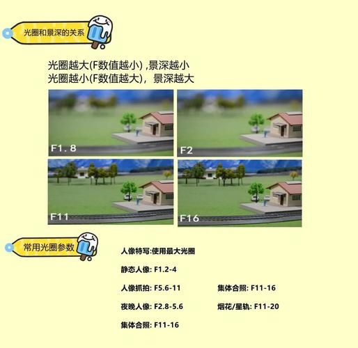 光圈镜头怎么选_光圈镜头和景深的关系-第1张图片-星辰妙记 光圈镜头怎么选_光圈镜头和景深的关系-第1张图片-星辰妙记