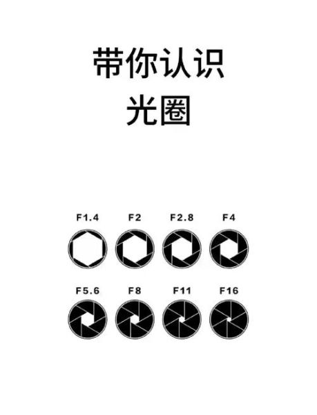 光圈镜头怎么选_光圈镜头和景深的关系-第3张图片-星辰妙记 光圈镜头怎么选_光圈镜头和景深的关系-第3张图片-星辰妙记
