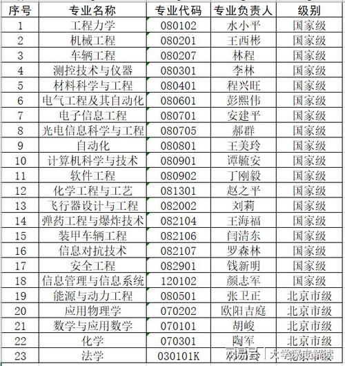 北京理工大学宇航学院怎么样_北理工宇航学院专业有哪些-第3张图片-星辰妙记