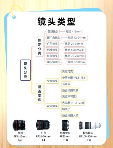 佳能口镜头怎么选_佳能口镜头推荐2024-第2张图片-星辰妙记