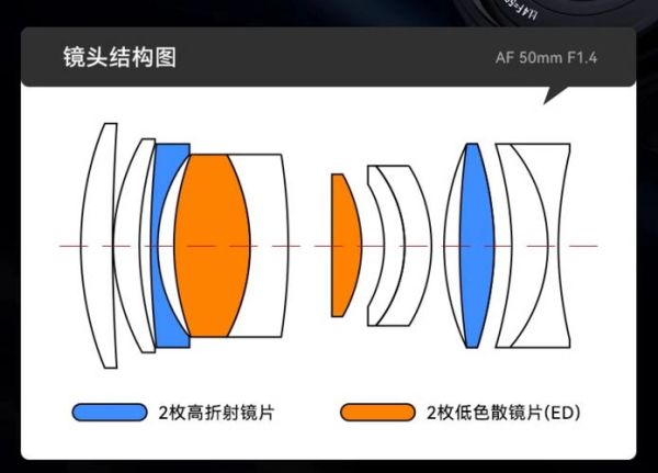 50mm镜头最佳拍摄距离是多少_如何掌握50mm镜头拍摄距离-第1张图片-星辰妙记