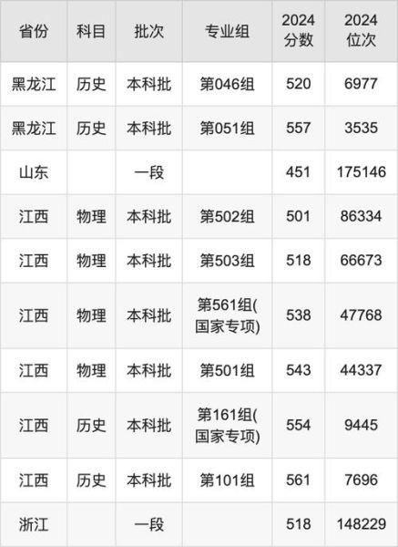 哈尔滨师范大学招生专业有哪些_哈尔滨师范大学历年录取分数线-第2张图片-星辰妙记