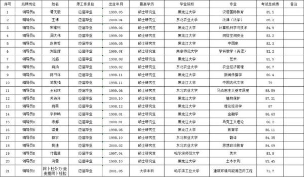 黑龙江大学就业网怎么用_黑龙江大学就业网招聘信息在哪看-第1张图片-星辰妙记