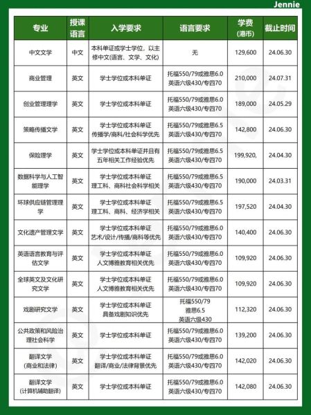 香港恒生大学怎么样_香港恒生大学申请条件-第1张图片-星辰妙记