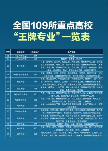 全国重点大学有哪些_如何报考-第3张图片-星辰妙记