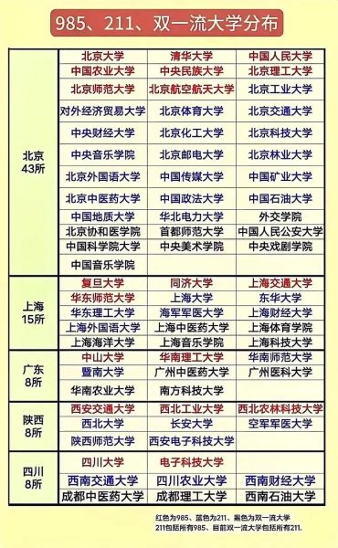 全国重点大学有哪些_如何报考-第2张图片-星辰妙记