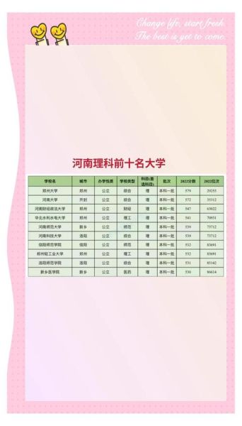 河南有哪些大学_河南最好的大学排名-第1张图片-星辰妙记