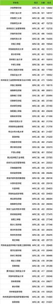河南有哪些大学_河南最好的大学排名-第3张图片-星辰妙记