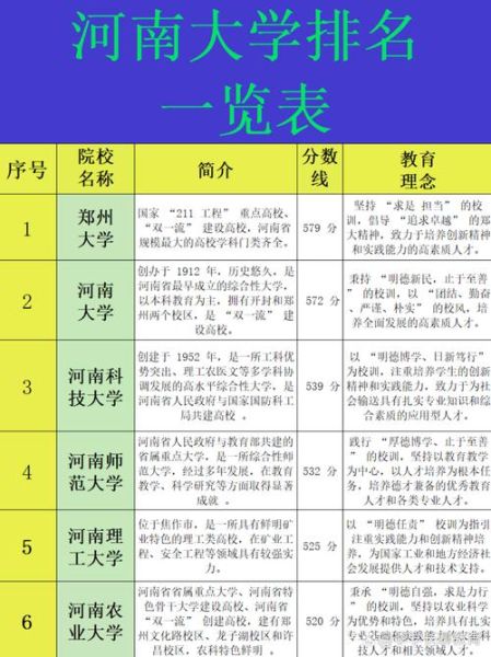 河南有哪些大学_河南最好的大学排名-第2张图片-星辰妙记