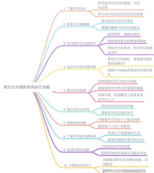 文化差异如何影响跨文化沟通_跨文化沟通技巧有哪些-第1张图片-星辰妙记