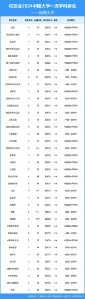 深圳大学是211还是985_深圳大学属于什么档次-第1张图片-星辰妙记