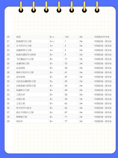中北大学王牌专业有哪些_中北大学优势专业排名-第2张图片-星辰妙记