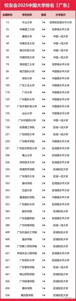 深圳大学排名_深圳大学全国排名第几-第2张图片-星辰妙记